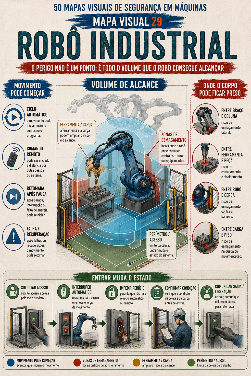 Prévia do resumo visual sobre robô industrial